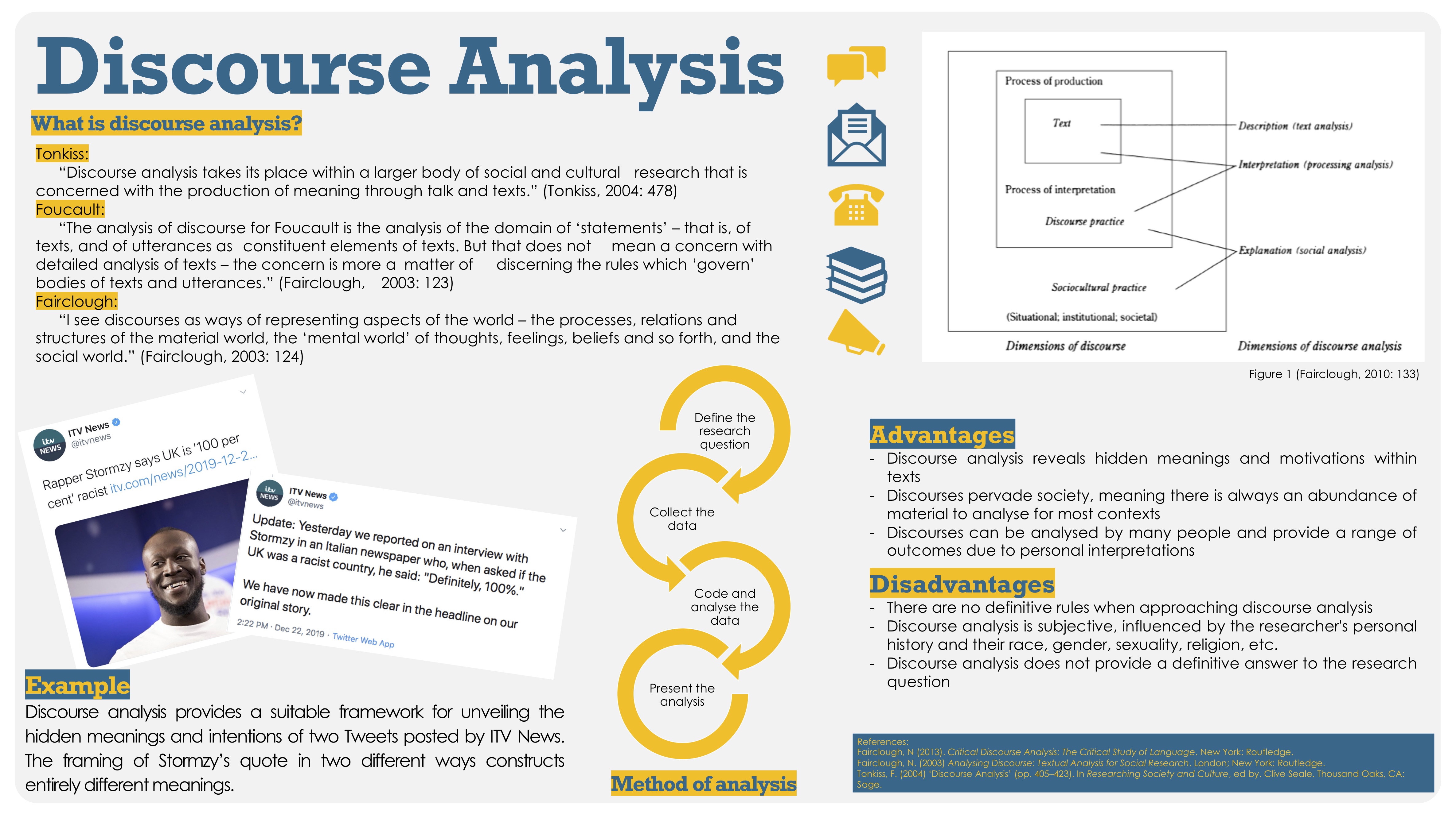 Discourse analysis poster